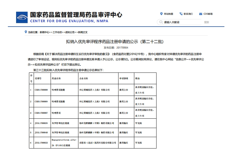 CDE_拟纳入优先审评程序药品注册申请的公示（第二十二批）