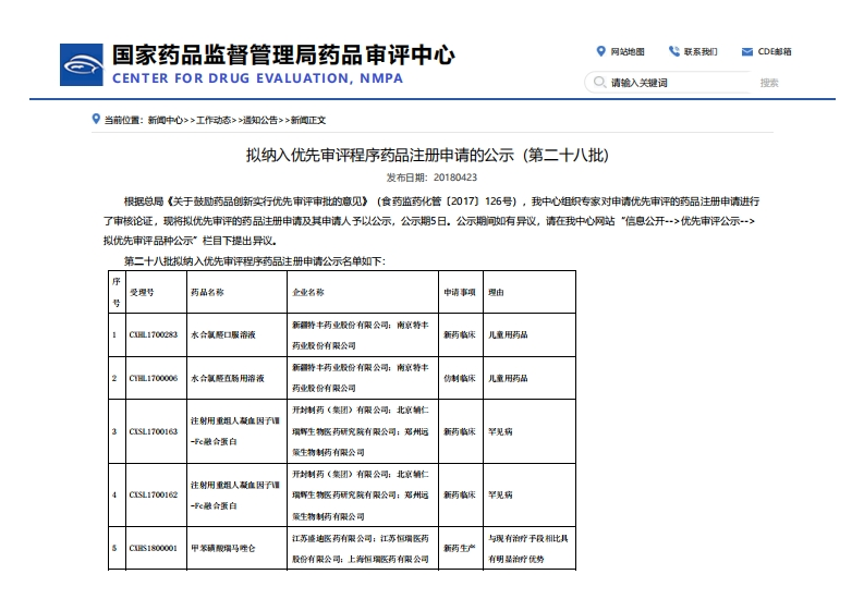 CDE_拟纳入优先审评程序药品注册申请的公示（第二十八批）