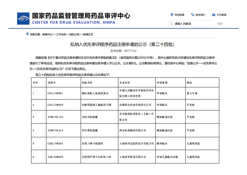 CDE_拟纳入优先审评程序药品注册申请的公示（第二十四批）