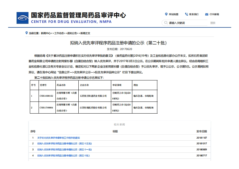 CDE_拟纳入优先审评程序药品注册申请的公示（第二十批）