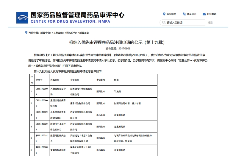 CDE_拟纳入优先审评程序药品注册申请的公示（第十九批）