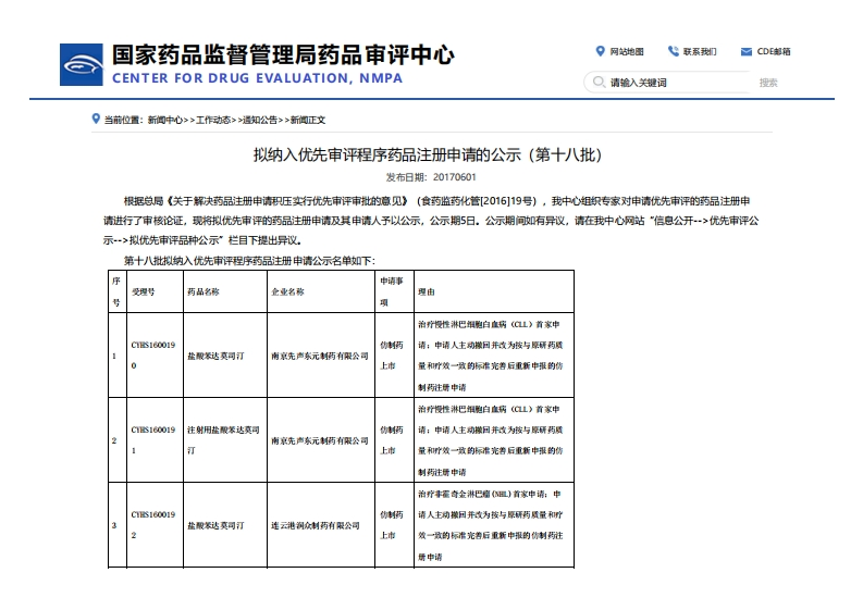 CDE_拟纳入优先审评程序药品注册申请的公示（第十八批）