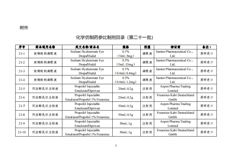 CDE公示化学仿制药参比制剂目录汇总（第21－94批）