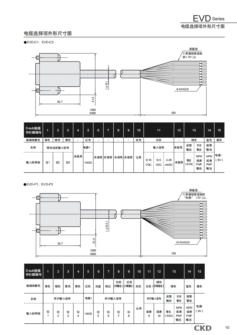 CKD-EVD-1000-EVD-3000系列配线方式说明书手册