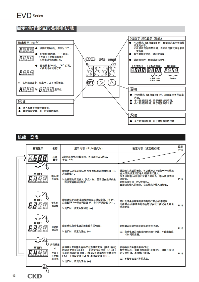 CKD-EVD系列设置说明说明书手册