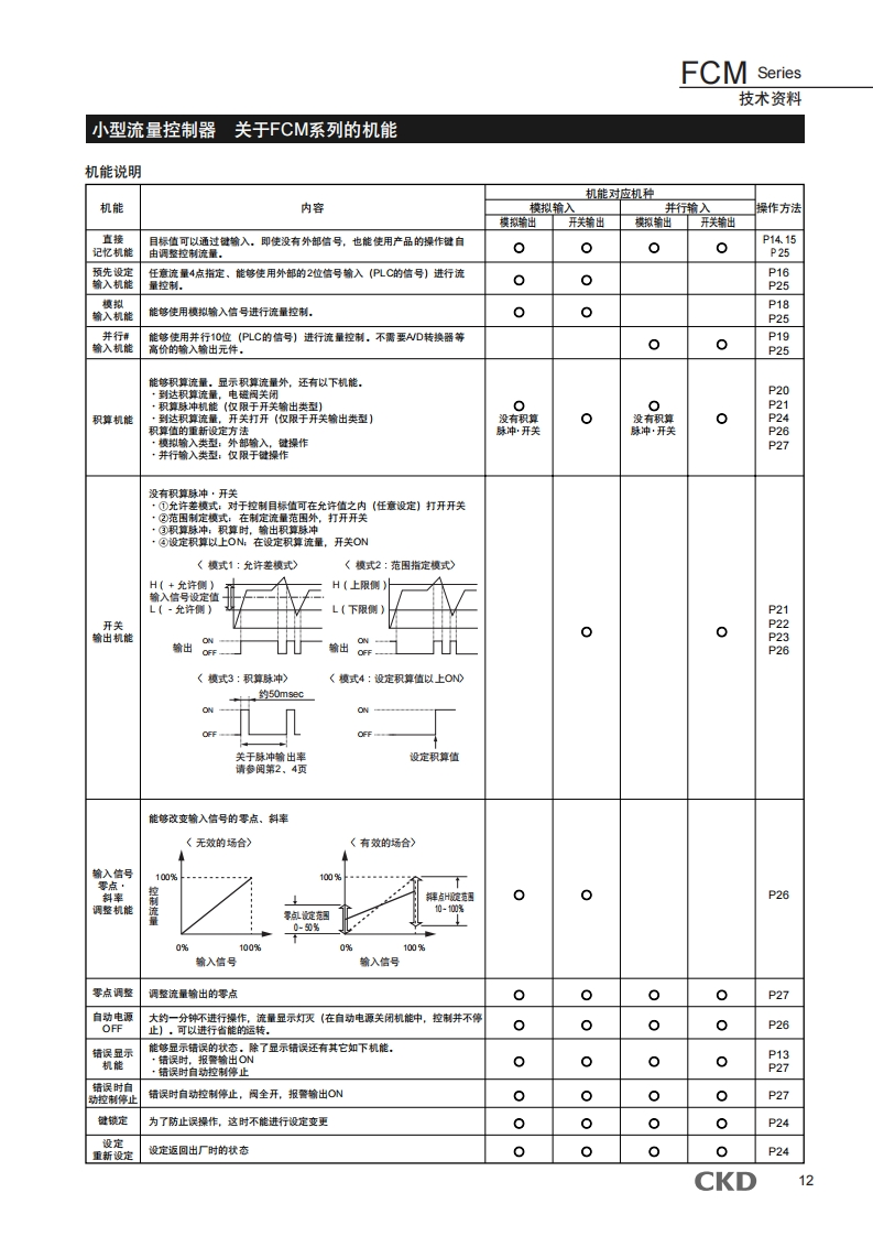 CKD-FCM系列设置说明说明书手册