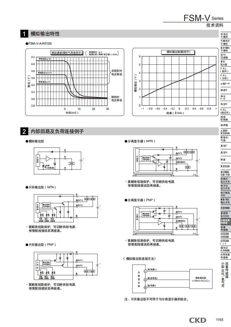 CKD-FSM-H系列配线方式说明书手册