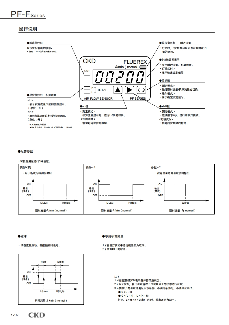 CKD-PF系列设置说明说明书手册