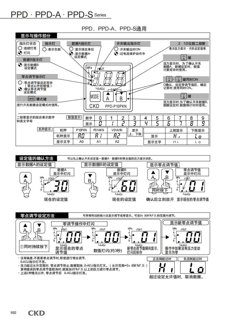 CKD-PPD系列设置说明说明书手册