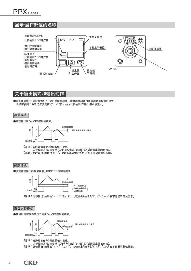 CKD-PPX系列设置说明说明书手册