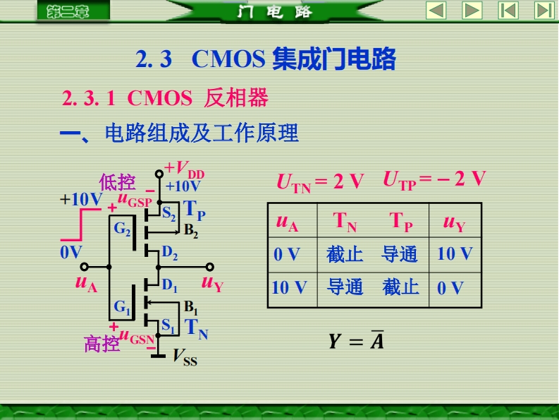 CMOS集成门电路