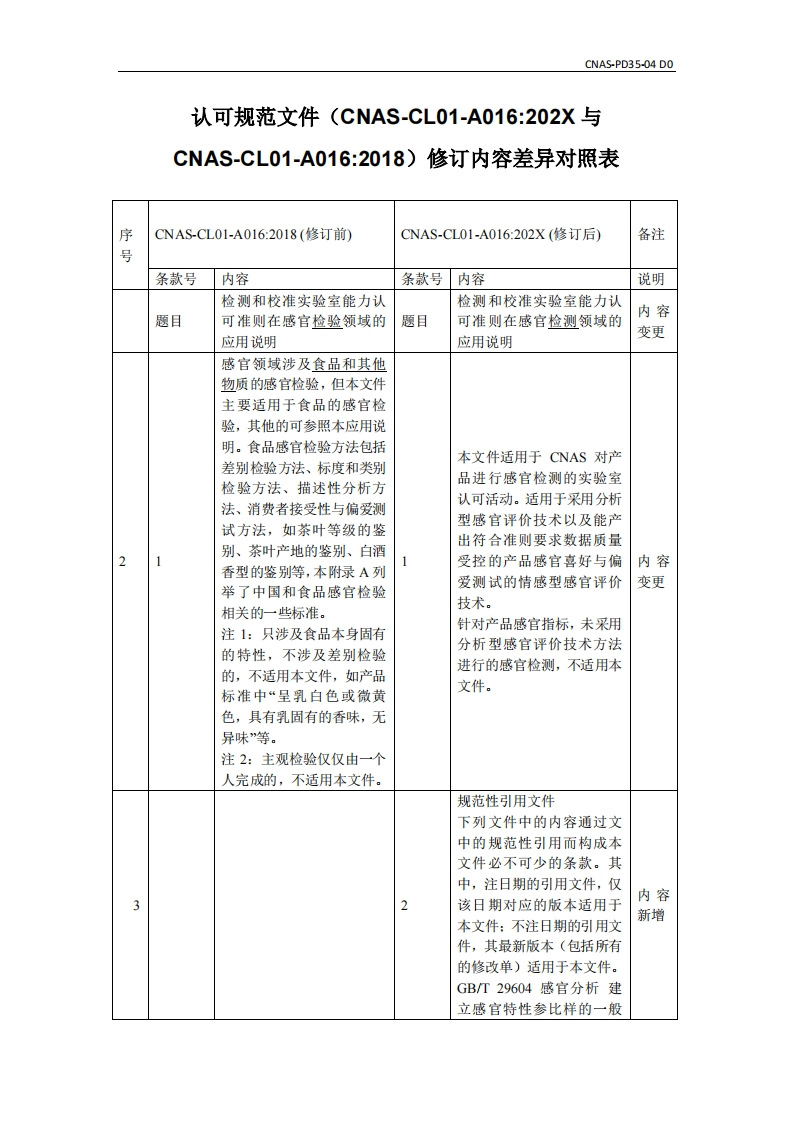 CNAS-CL01-A016修订内容差异对照表