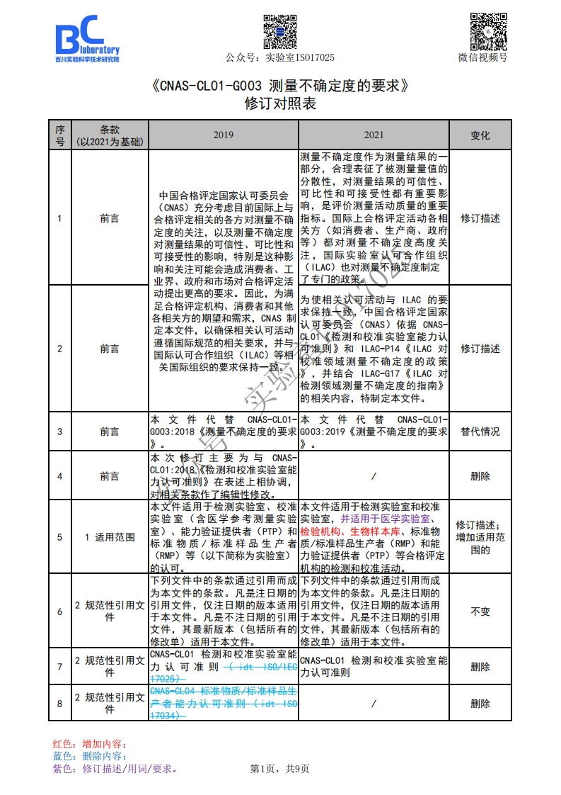 CNAS-CL01-G003新旧版本对比