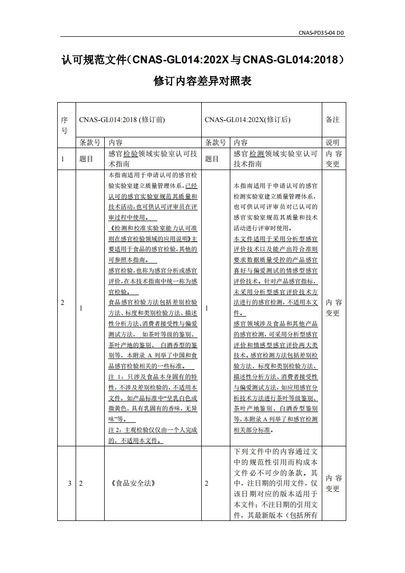 CNAS-GL014修订内容差异对照表