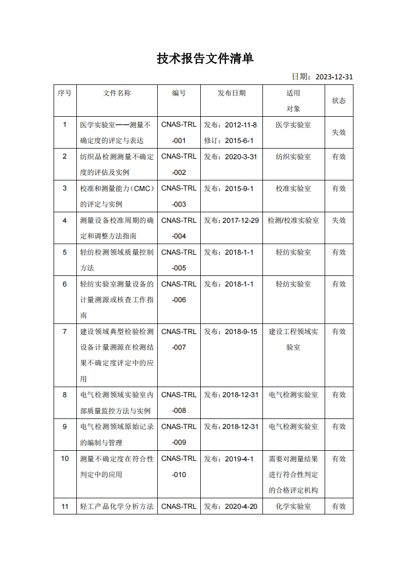 CNAS-实验室技术报告文件清单(2024-9-1)