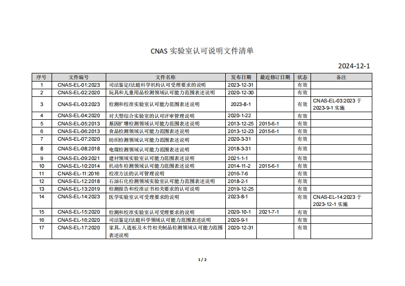 CNAS-实验室认可说明文件清单（2024-12-1）