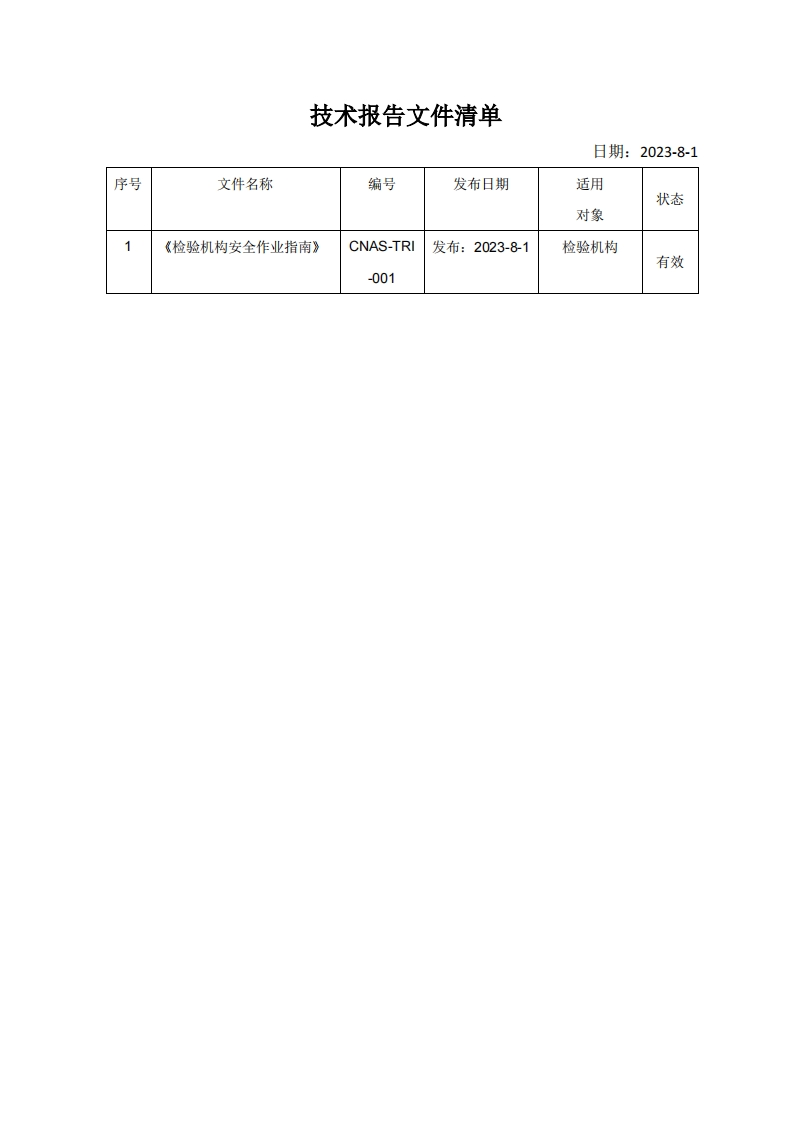 CNAS-检验机构认可技术报告文件清单（2023-8-1）