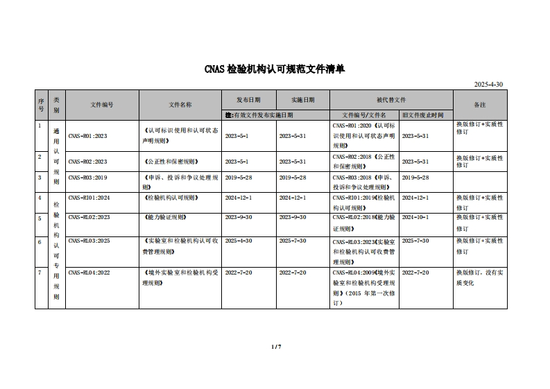 CNAS-检验机构认可规范文件清单(2025-4-30)