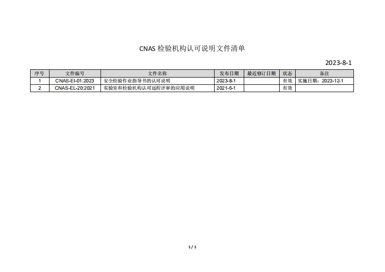 CNAS-检验机构认可说明文件清单
