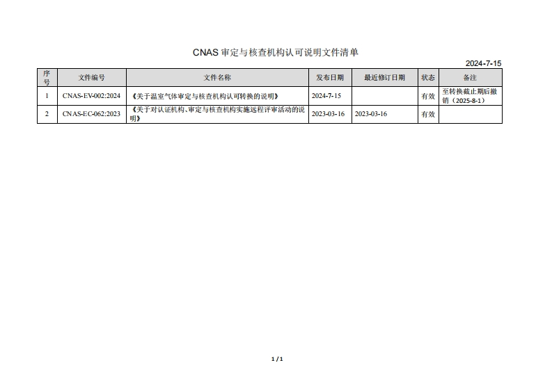 CNAS审定与核查机构说明文件清单