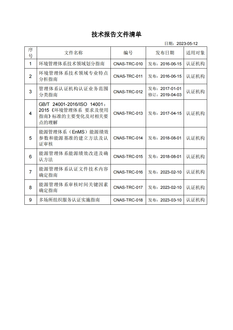 CNAS认证机构技术报告文件清单-2023-5-12