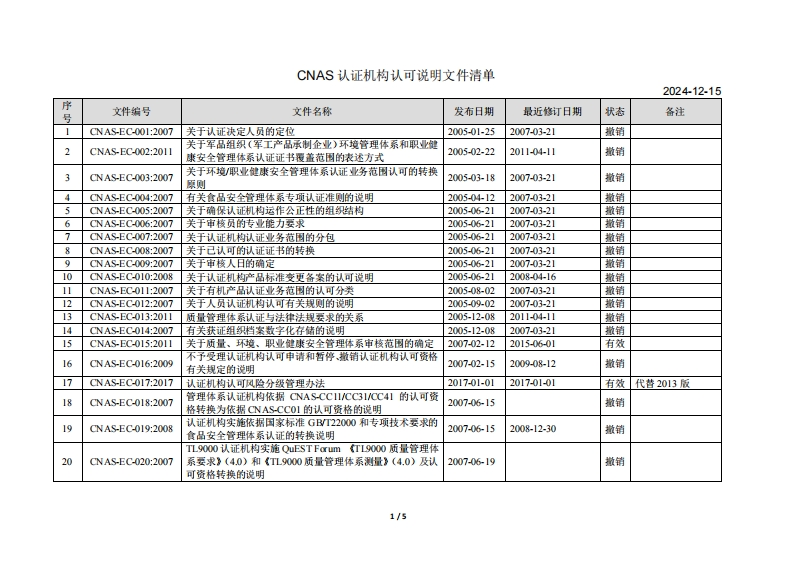 CNAS认证机构认可说明文件清单(2024-12-15)