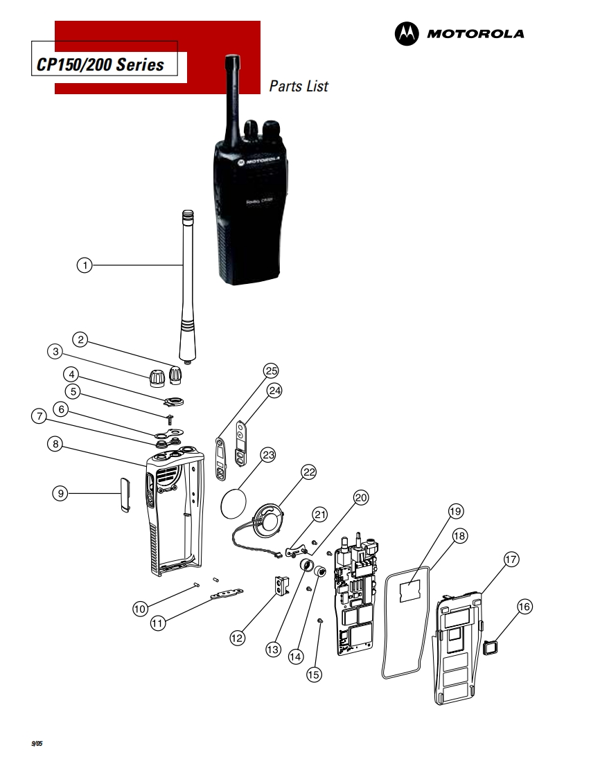 CP150-CP200-PR400操作说明书手册