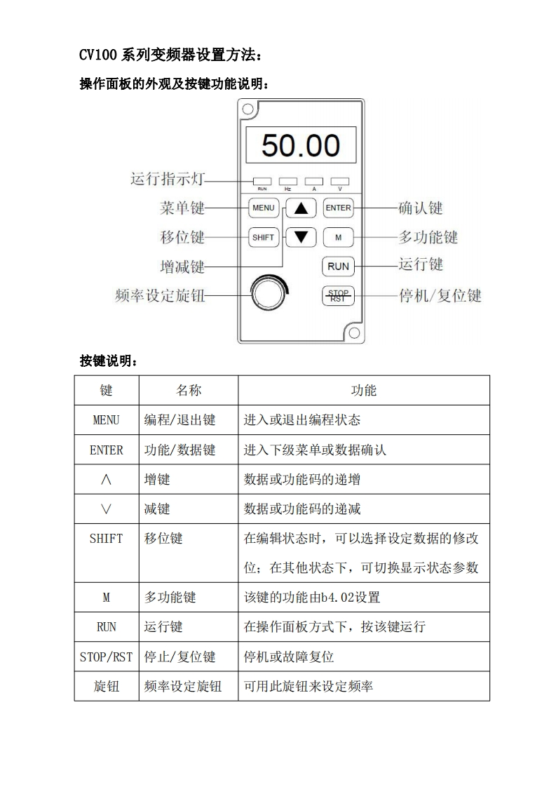CV100系列变频器设置方法