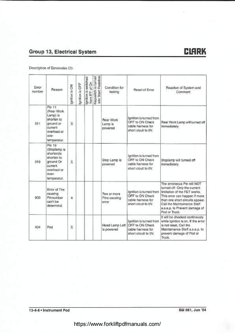 Clark-C25-Forklift-Truck-Error-Codes-DTC--Wiring-Diagrams-PDF新质力文库 - 聚焦新质生产力发展的数字化知识库_行业洞察 / 理论成果 / 实践指南免费下载新质力文库
