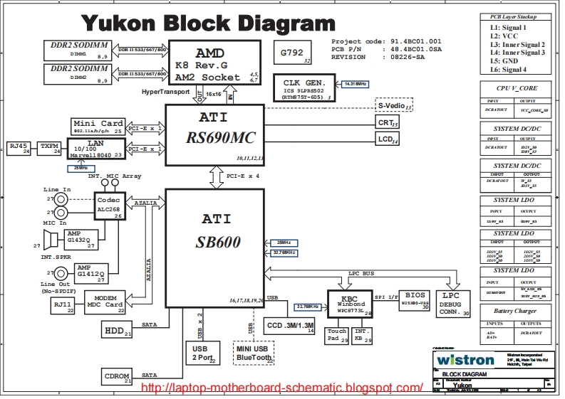 D620笔记本电器原理图
