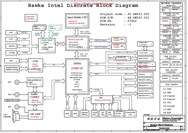 DELL-XPS-M1530-Wistron-Hawke-Intel笔记本电器原理图