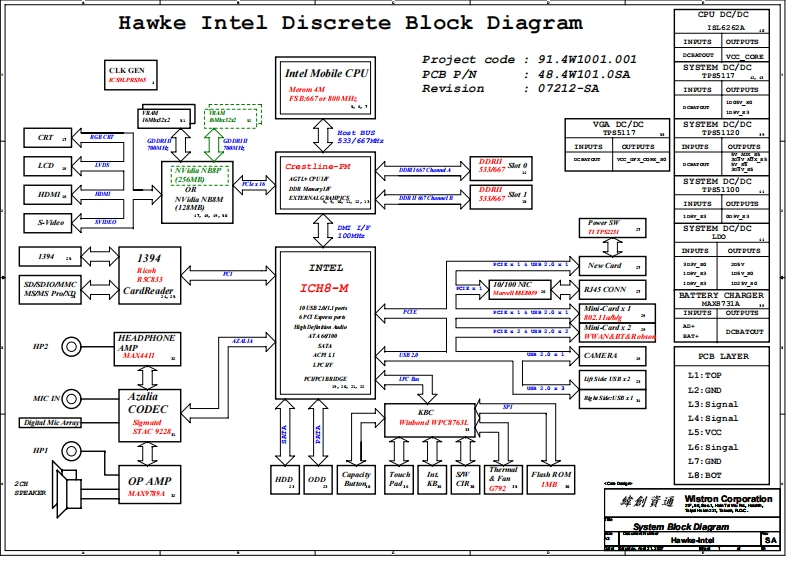 DELL_XPS_M1530_Intel_Discrete_-_WISTRON_Hawke_-_REV_SA笔记本电器原理图