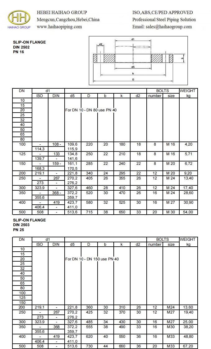 DIN-2502-PN16-PN25-Flat-Flange-for-Welding-Plate-Slip-On参考标准规范