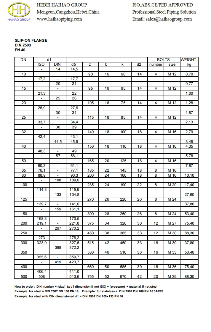 DIN-2503-PN40-Flat-Flange-for-Welding-Plate-Slip-On参考标准规范