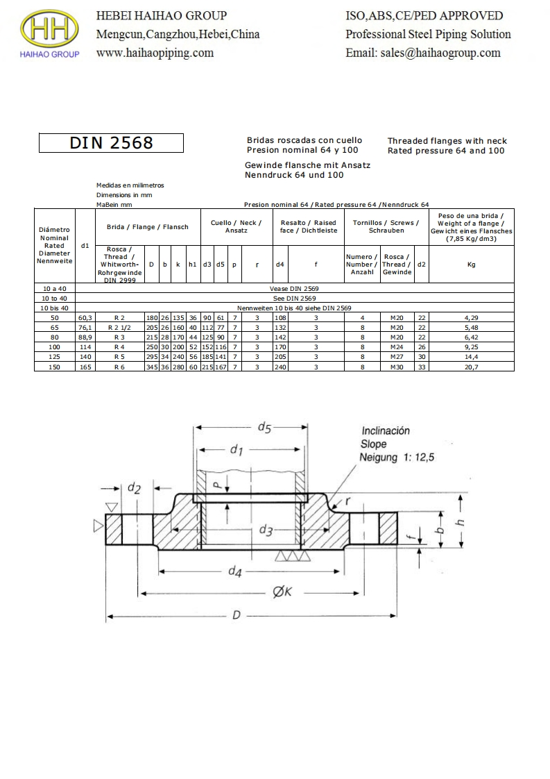 DIN-2568-PN64-BSPT-Threaded-Flanges-with-Neck-Dimensions参考标准规范