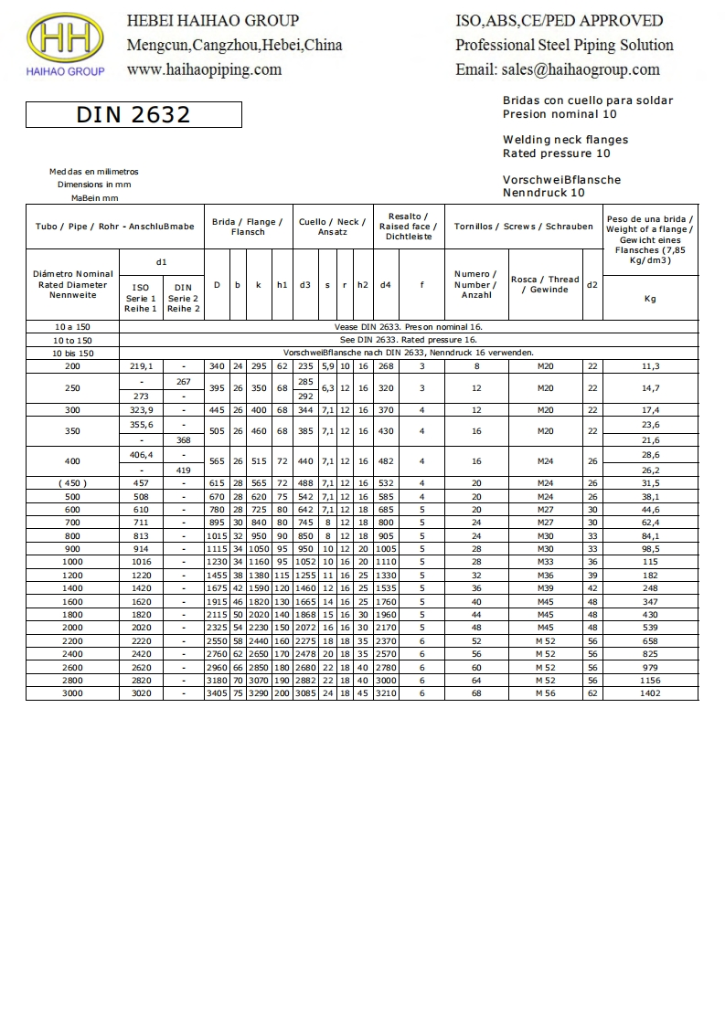DIN-2632-PN10-Welding-Neck-Flanges-Dimensions参考标准规范