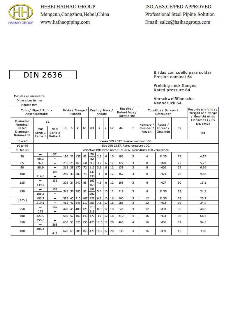DIN-2636-PN64-Welding-Neck-Flanges-Dimensions参考标准规范