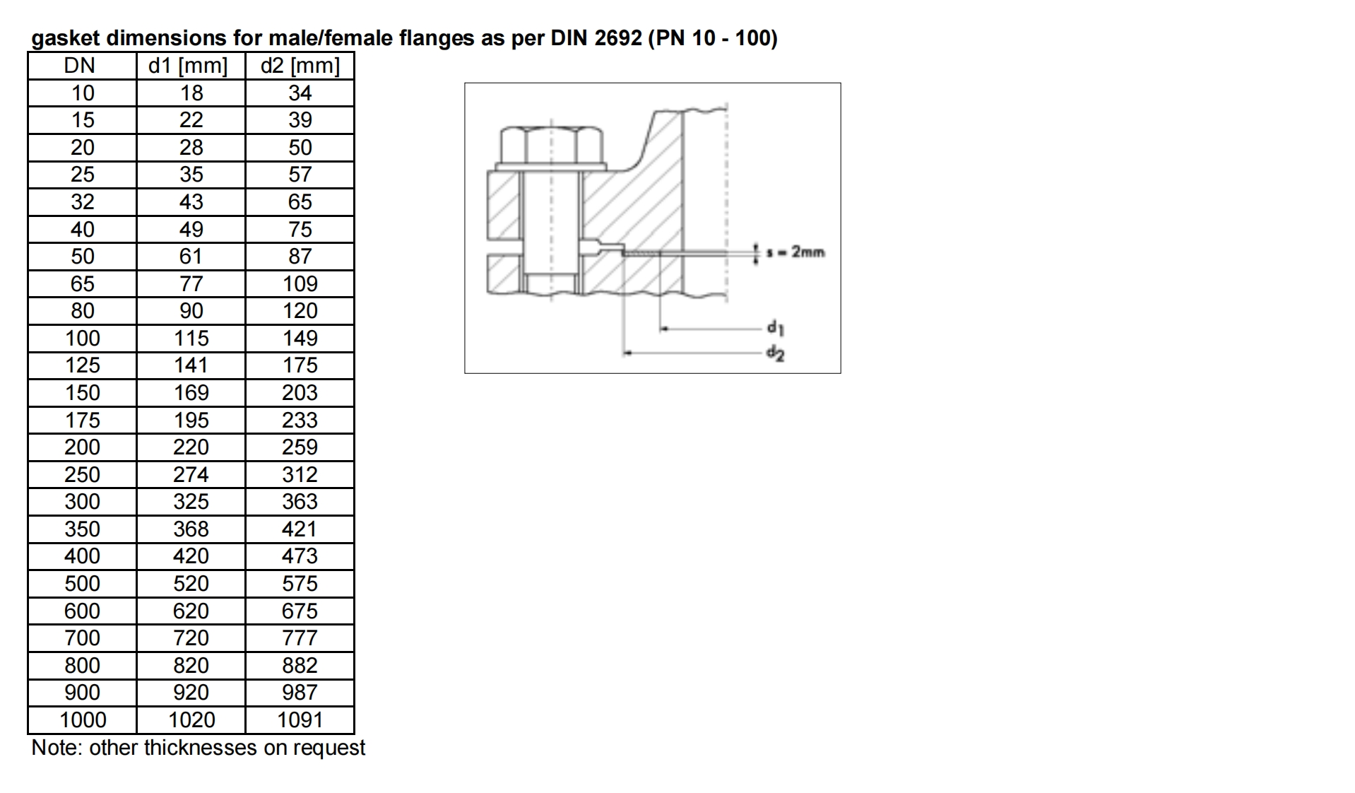 DIN-2692-Gasket-dimensions-for-male-female-flanges-PN10-PN100参考标准规范