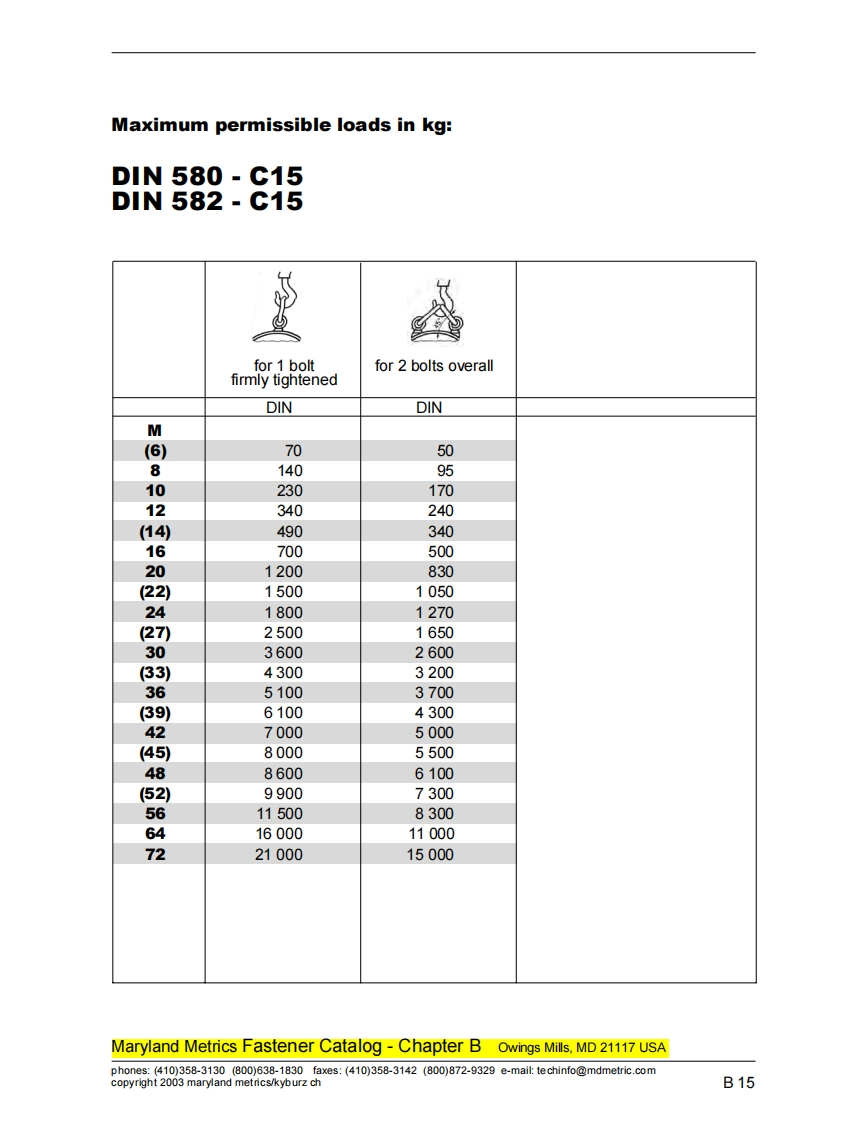 DIN-580