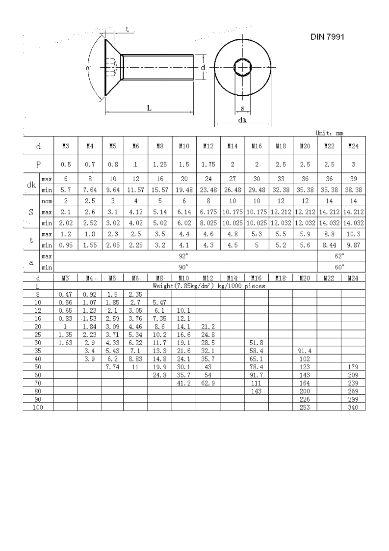 DIN-7991标准规范