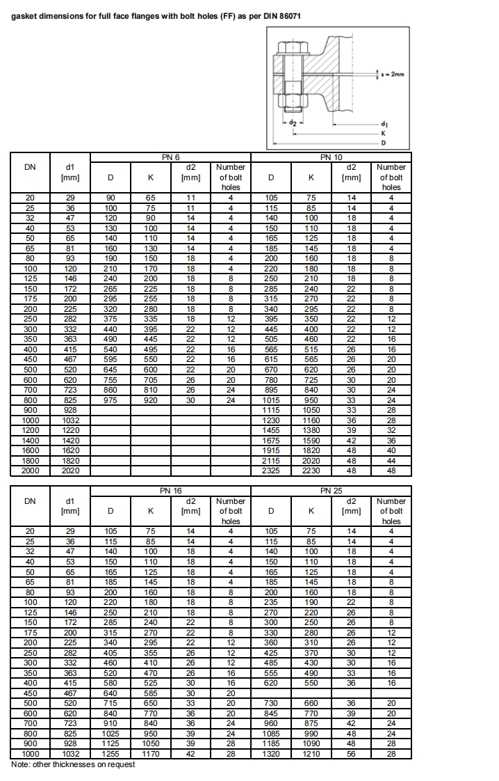 DIN-86071-Gasket-dimensions-for-full-face-flanges-with-bolt-holes-FF-PN6-PN25参考标准规范