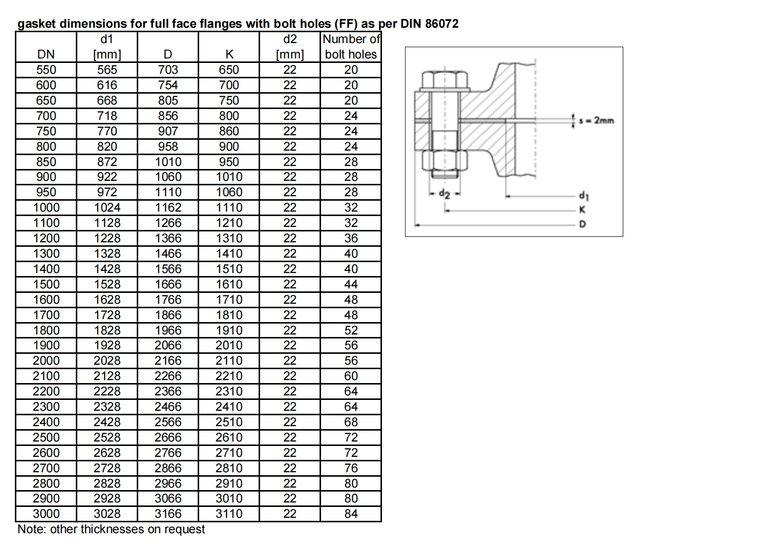 DIN-86072-Gasket-dimensions-for-full-face-flanges-with-bolt-holes-FF参考标准规范