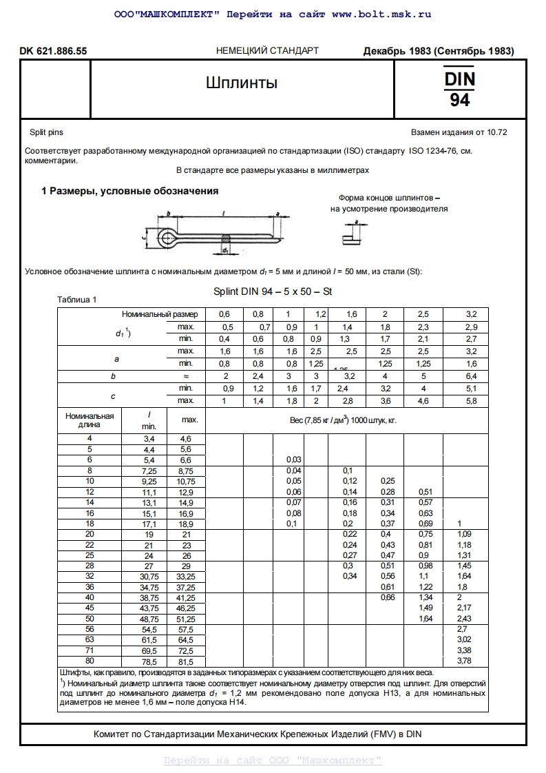DIN-94-ru
