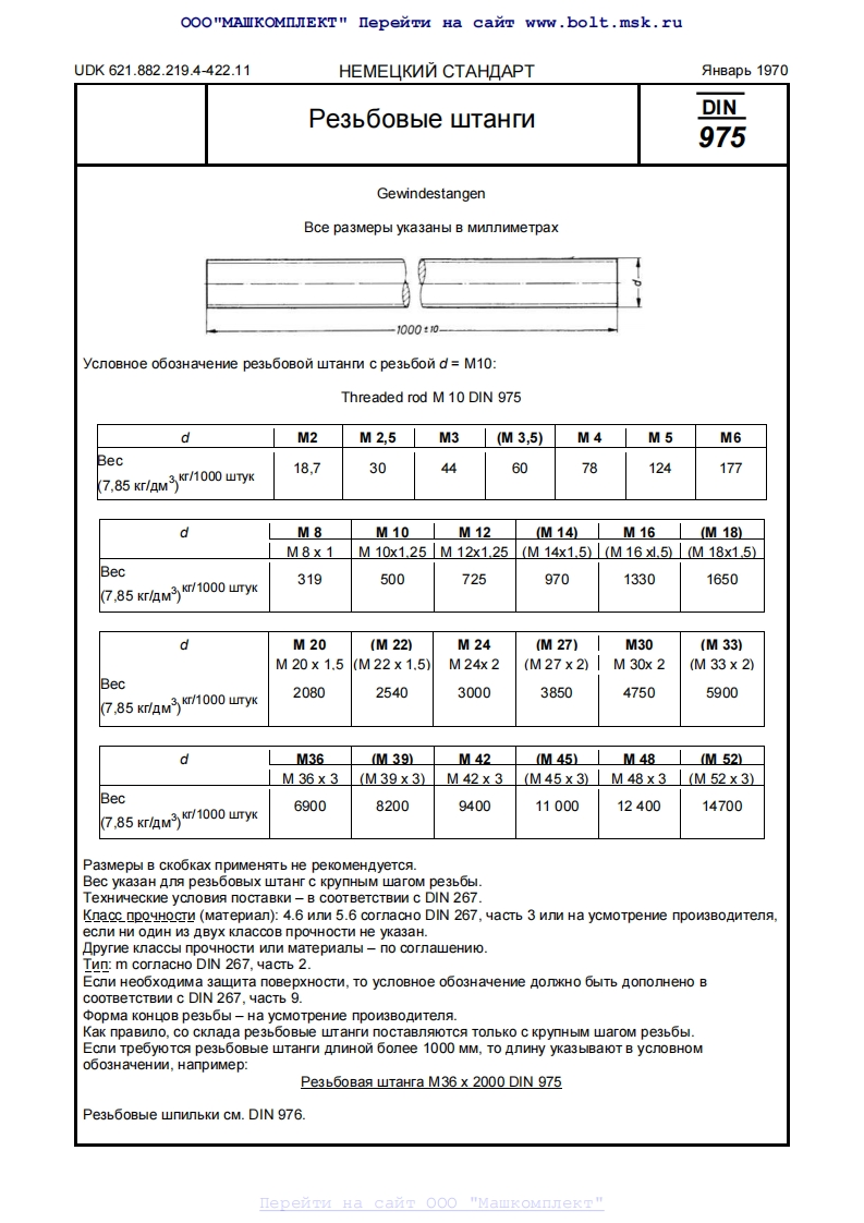 DIN-975-ru