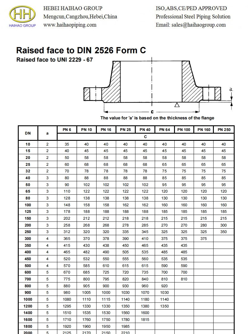 DIN2526-Form-C-UNI2229-67-Raised-Face-Dimensions参考标准规范
