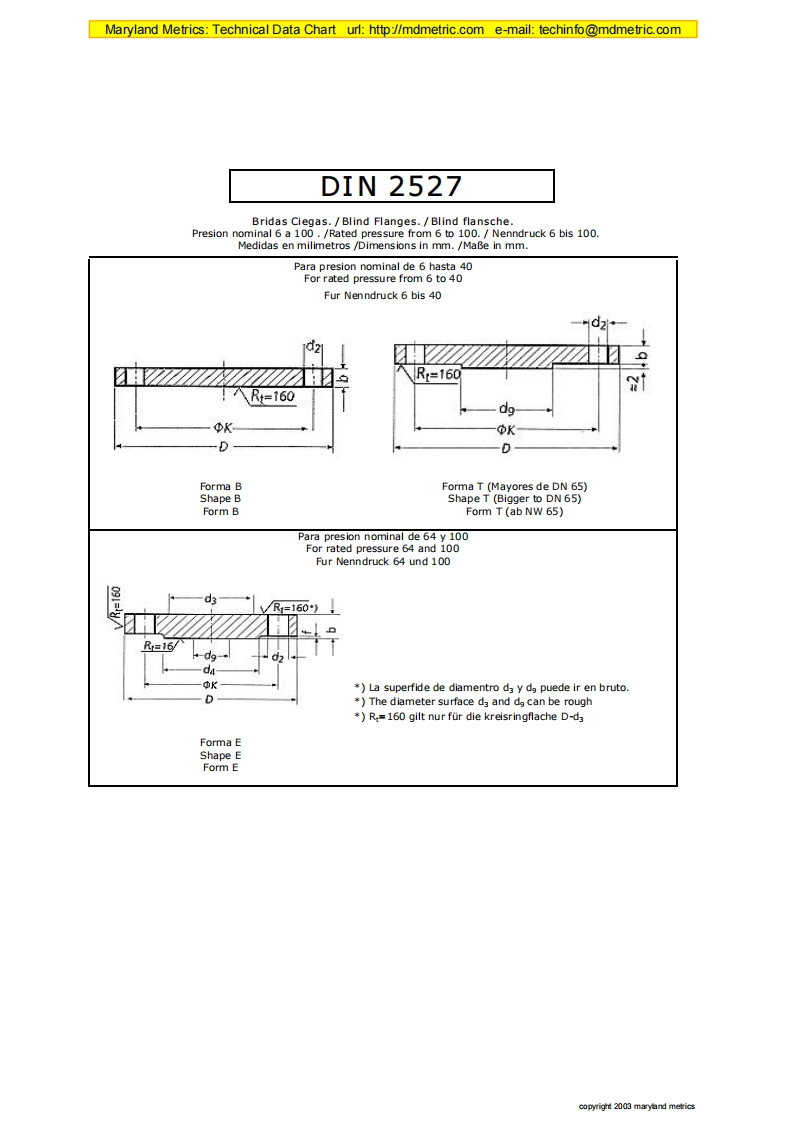 DIN2527-Blind-Flanges-法兰标准