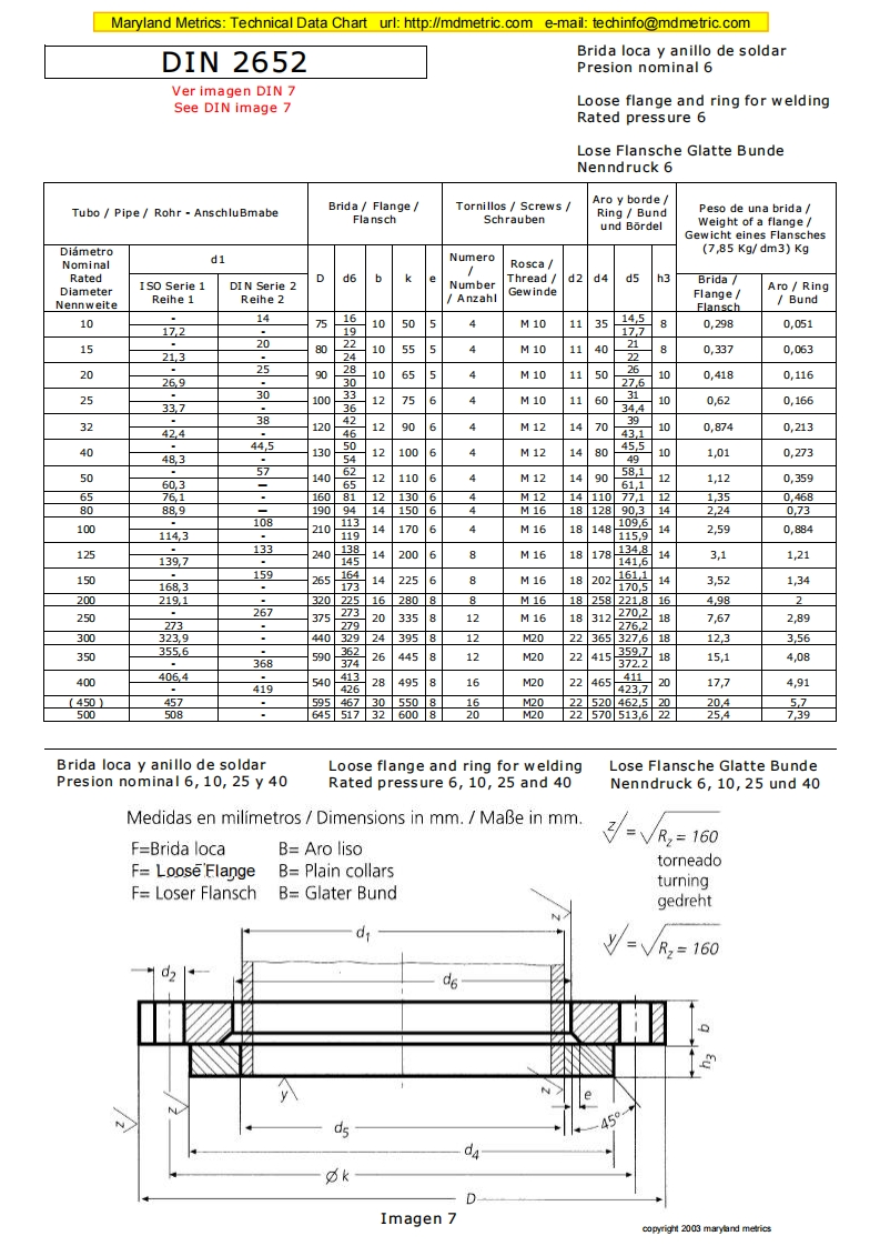 DIN2652-Loose-Flange-法兰标准