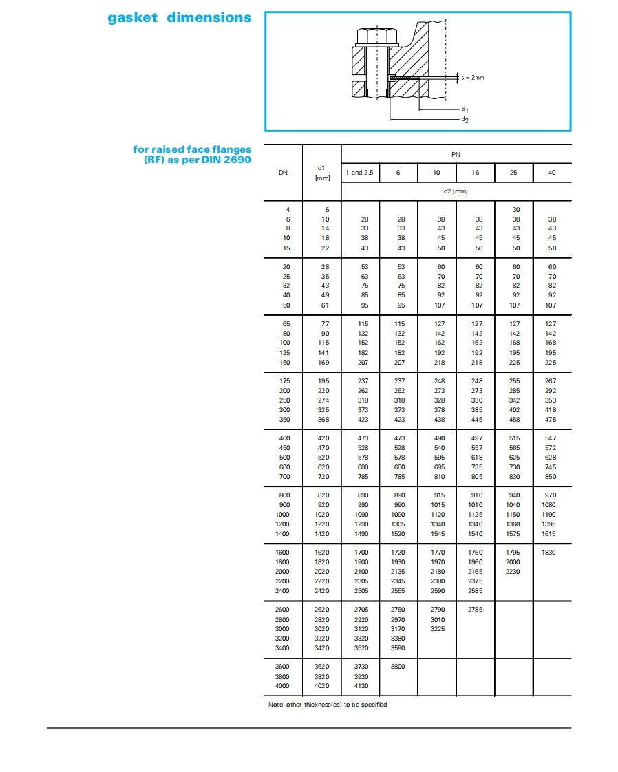 DIN2690.Flatgasketdimensions(mm)