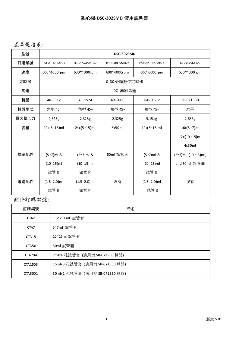 DSC-302SMD(微電腦)-GMP-20191029(最新)操作说明书手册
