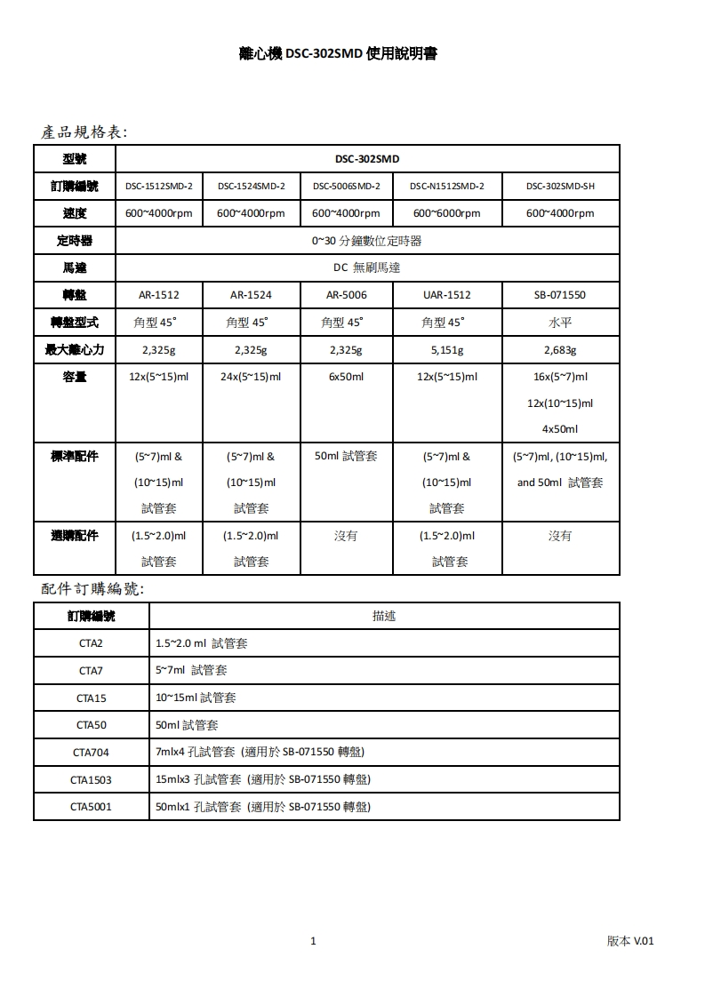 DSC-302SMD(微電腦)-GMP-20191029(最新)操作说明书手册